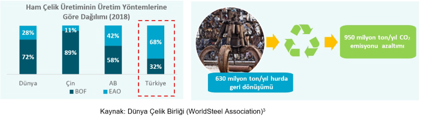 Çelik Sektörünün Yeni Gündemi  "Yeşil Çelik"  TSKB